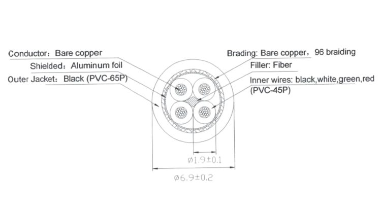 Hướng dẫn chọn dây dẫn tín hiệu Analog 0-10V / 4-20mA cho hệ thống công nghiệp 2 Cấu tạo cấu trúc dây cáp điều khiển chống nhiễu Sang Jin