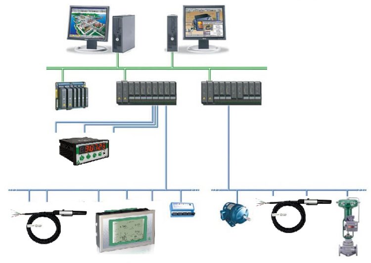 CẢM BIẾN NHIỆT ĐỘ VÀ ĐỘ ẨM TRUYỀN THÔNG THS-485 5 Ứng dụng cảm biến THS-485 trong hệ thống DCS công nghiệp