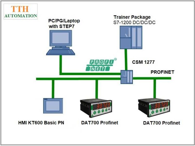 Đầu cân điện tử DAT700 PROFINET – Tích hợp linh hoạt trong hệ sinh thái PROFINET Siemens 1 Đầu cân DAT700 Profinet kết nối với PLC Siemens tốc độ cao